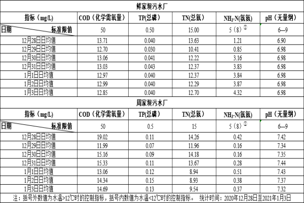 2023年8月14日至2023年8月20日